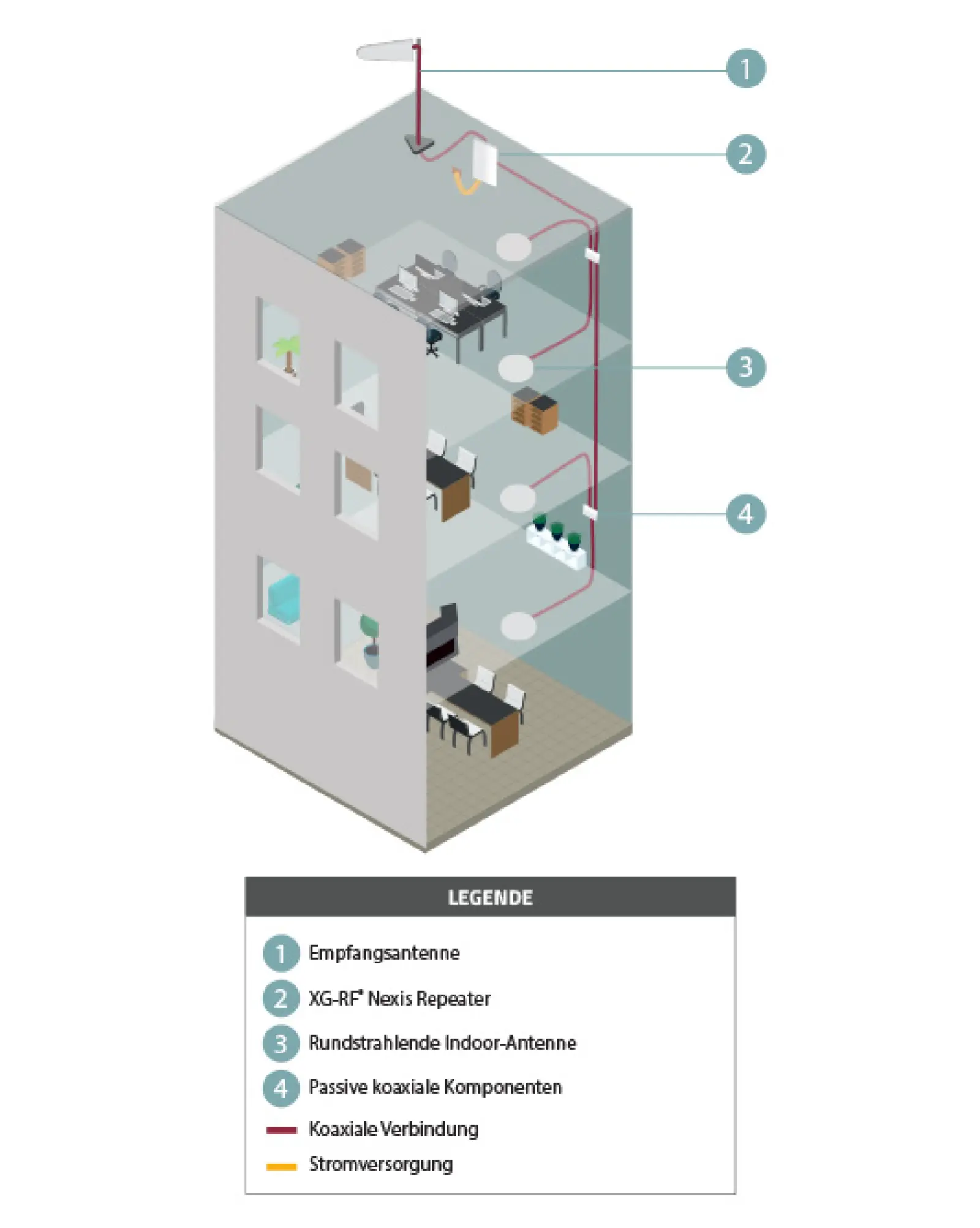 Nexis system